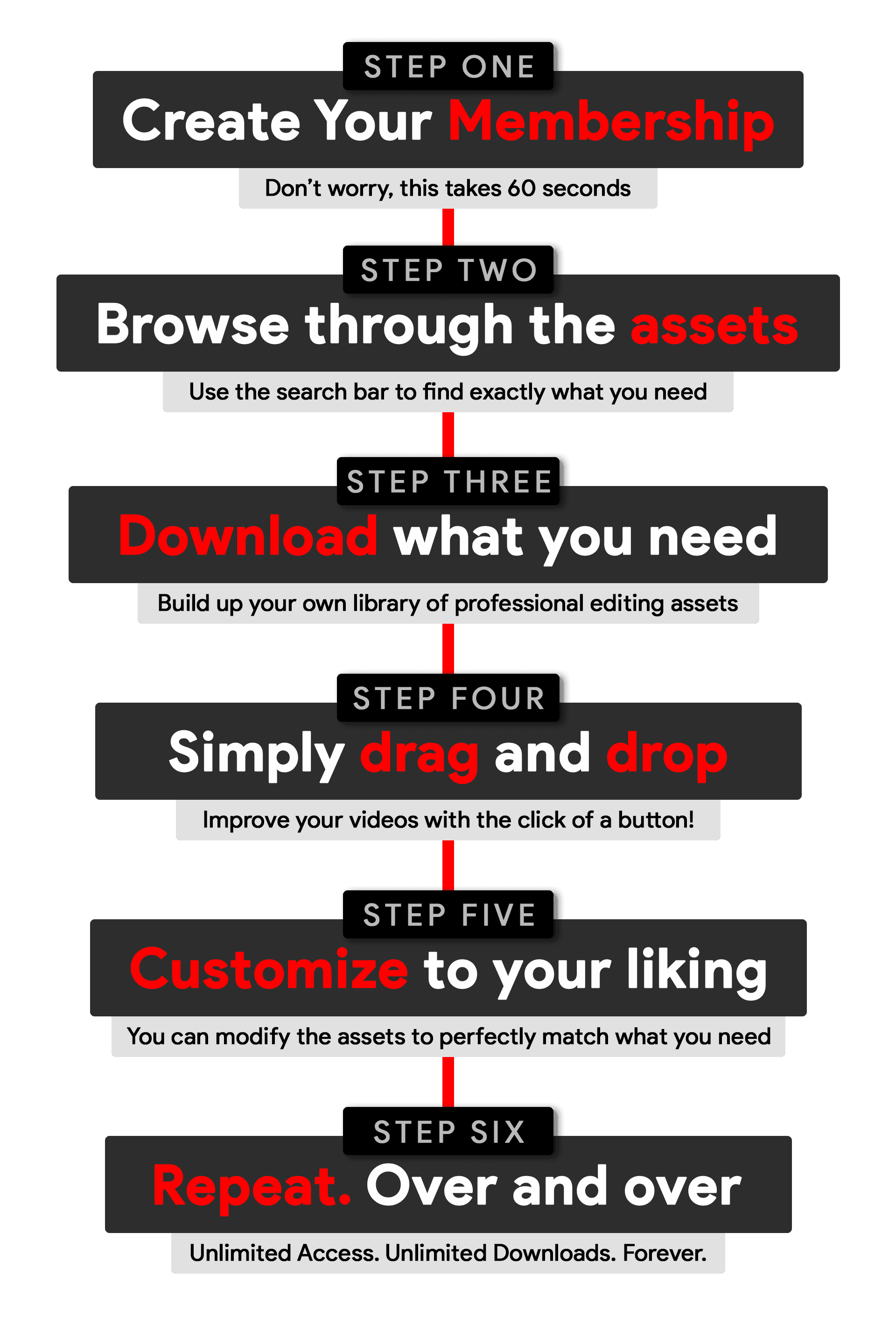 How it works